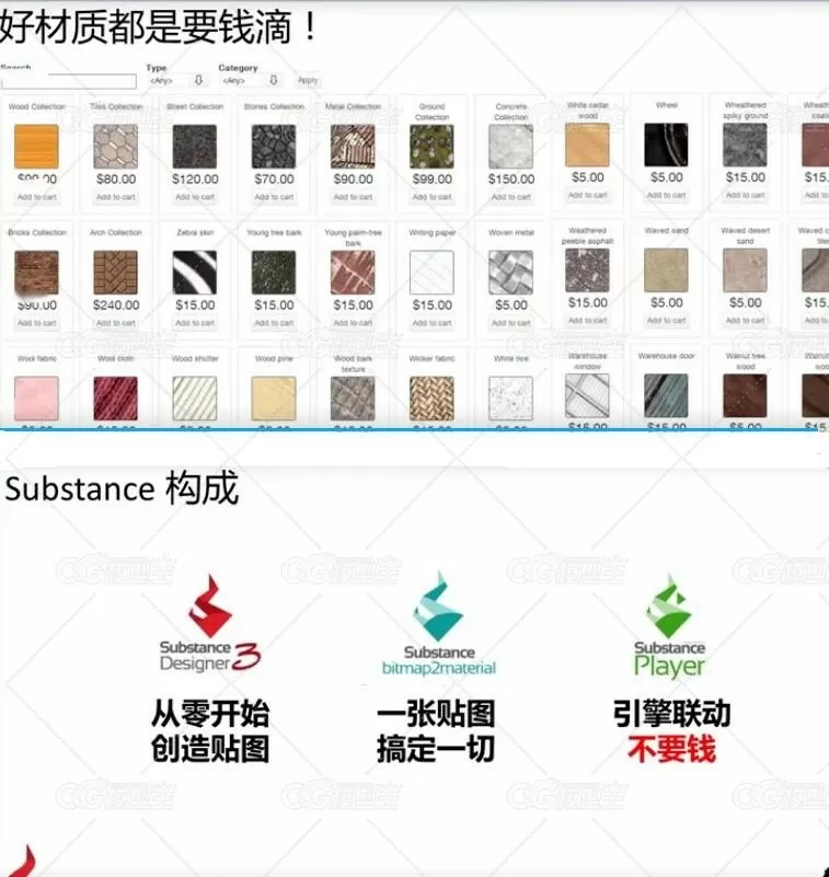 Substance Designer 次时代贴图材质系统完全中文教学-6