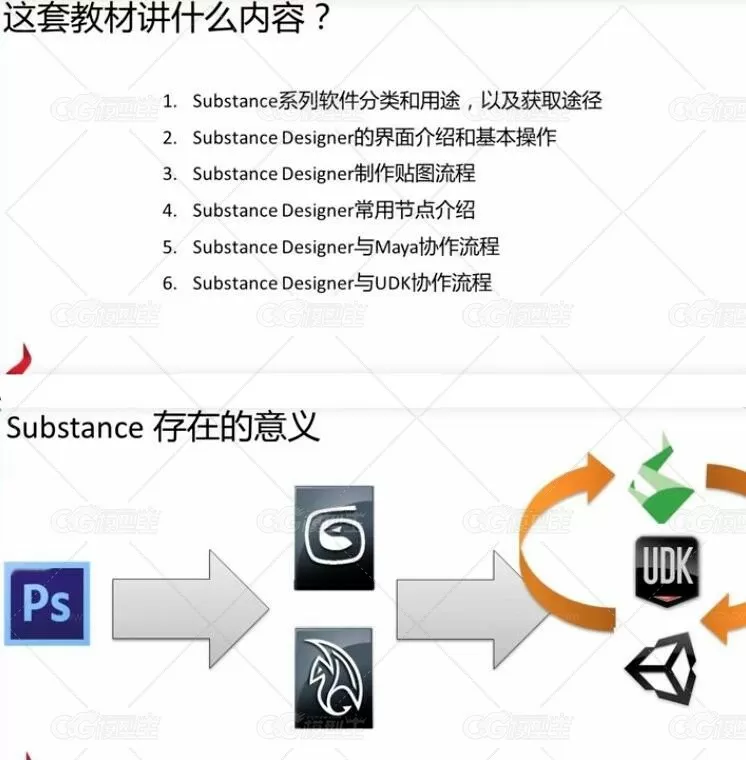 Substance Designer 次时代贴图材质系统完全中文教学-4