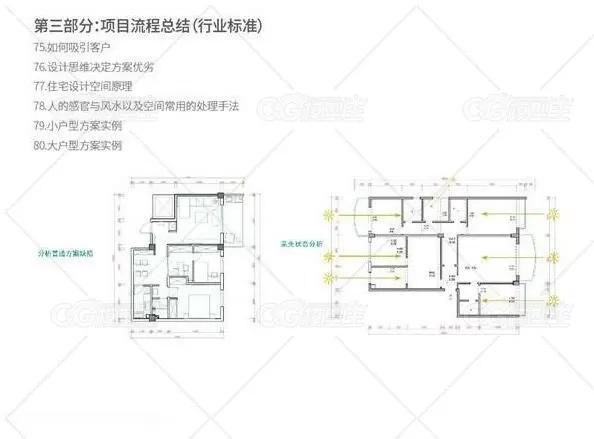 价值2980元的3D室内设计教程 附带教程素材-3