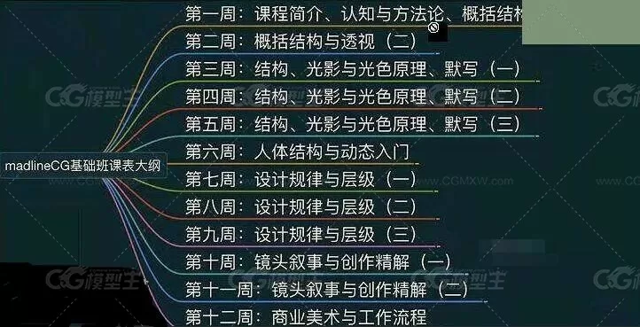 （精华） V大第二期原画设计网络班【重录版】火-4