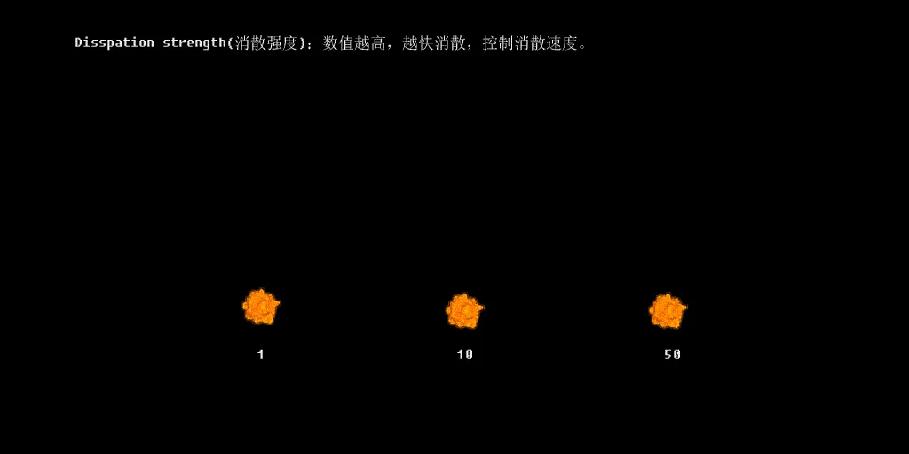 Fume Fx 参数标准动态图-2