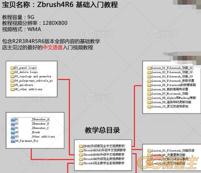 Zbrush 4 基础入门中文全套视频教程 含R2 R3 R4 R5 R6 升级教程-2