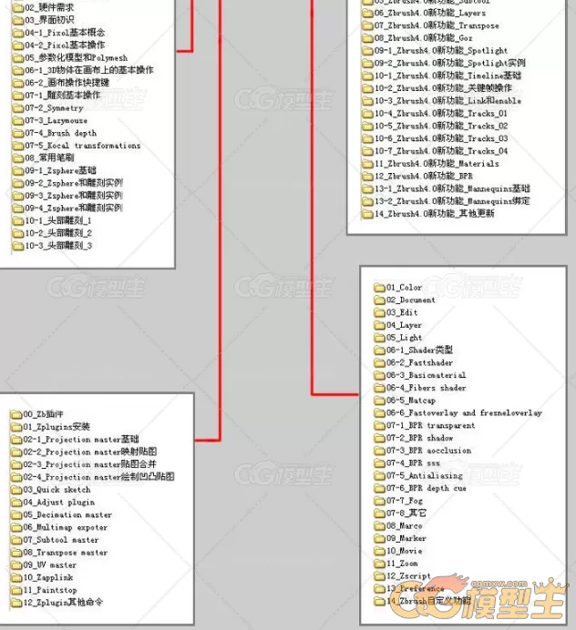 Zbrush 4 基础入门中文全套视频教程 含R2 R3 R4 R5 R6 升级教程-4