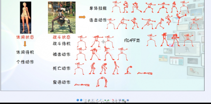 [动画教程] 人物攻击pose深度解析