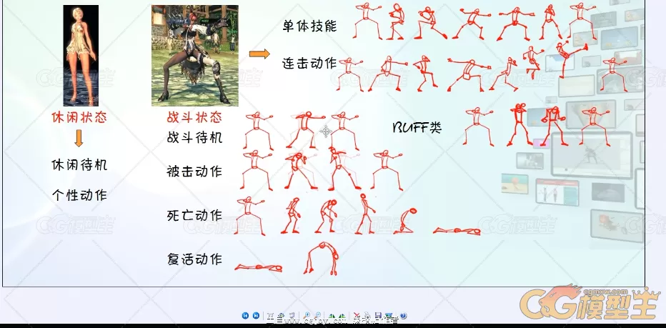 [动画教程] 人物攻击pose深度解析-1